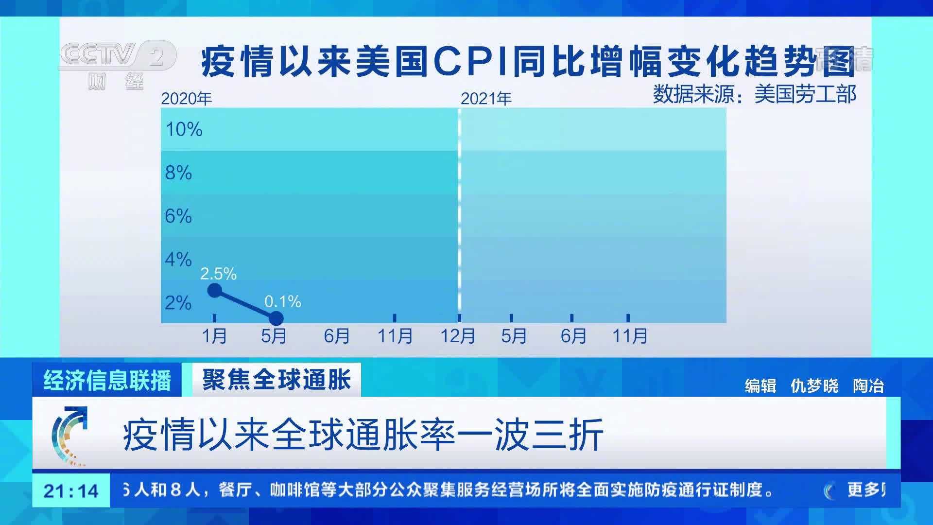 美国疯狂印钞致全球进入通胀时代- 视界- 新湖南