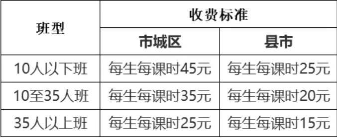 2013 年低碳经济考试_2017年经济考试报名时间_2024年年经济师考试安排