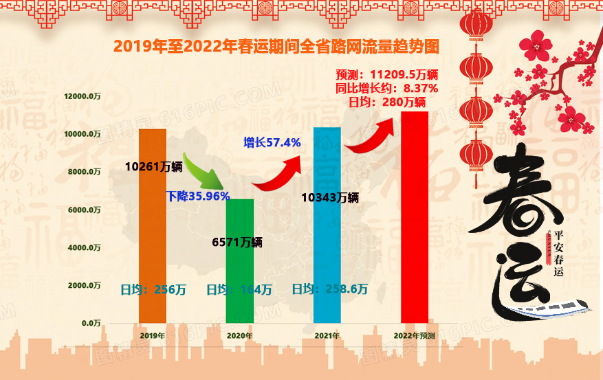 春运回家高速路况如何？最全攻略来啦