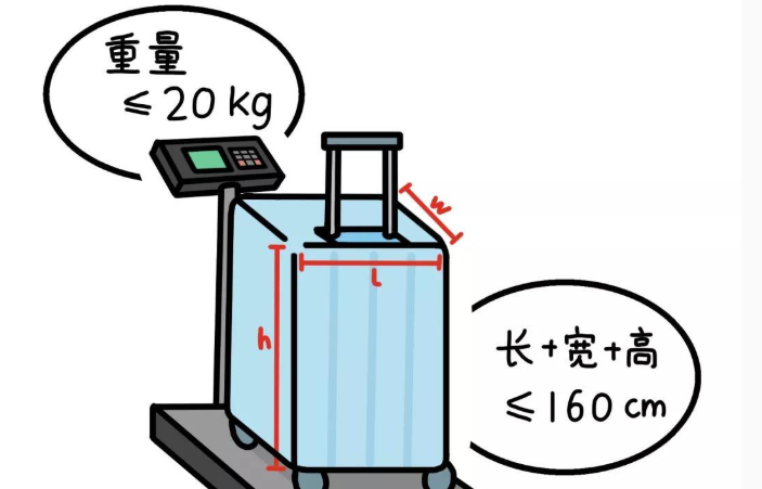 坐火车，行李超限了怎么办？