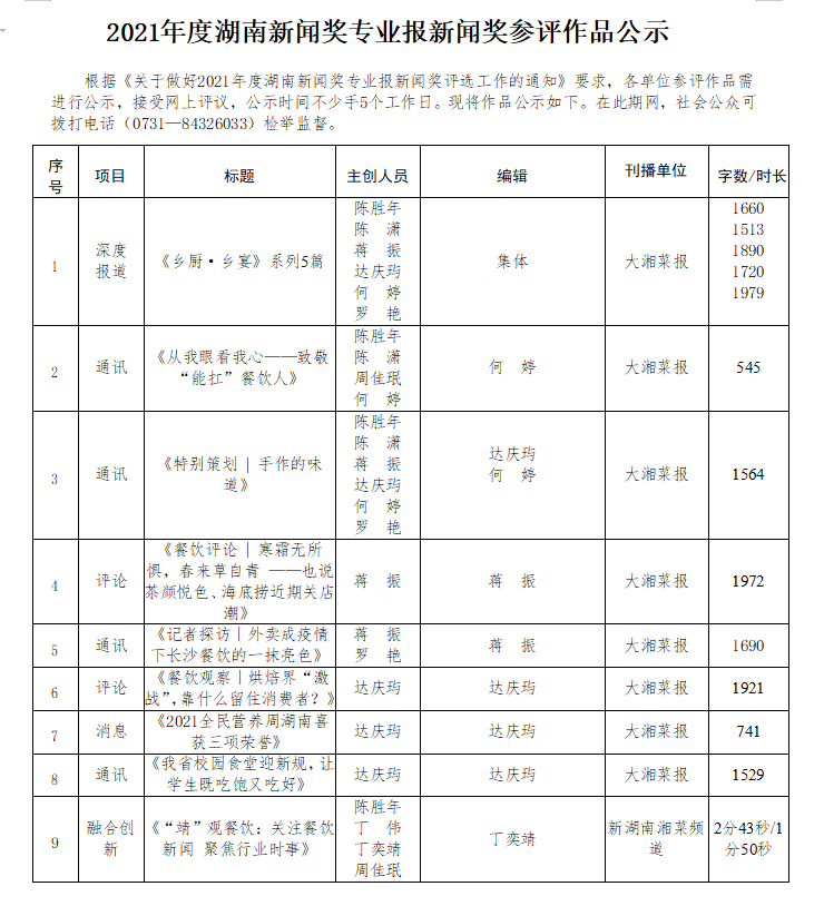 2021年度湖南省专业报好新闻奖参评作品公示