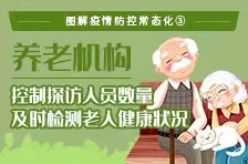 【科普动起来】图解疫情防控常态化③|养老机构：控制探访人员数量 及时检测老人健康状况