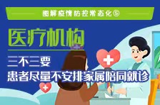 【科普动起来】图解疫情防控常态化⑤丨医疗机构：三不三要 患者尽量不安排家属陪同就诊