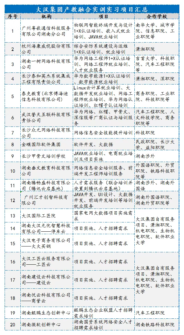 共同打造大汉金桥电子信息行业共享实训示范基地