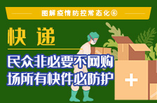 【科普动起来】图解疫情防控常态化⑥｜快递：民众非必要不网购，场所有快件必防护