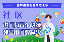 【科普动起来】图解疫情防控常态化⑦丨社区：进门有五个必须，邻里串门要减少