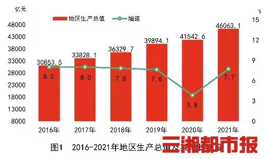 湖南省2021年人均地区生产总值69440元