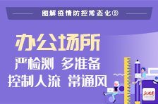 图解疫情防控常态化⑨丨办公场所：严检测 多准备 控制人流 常通风
