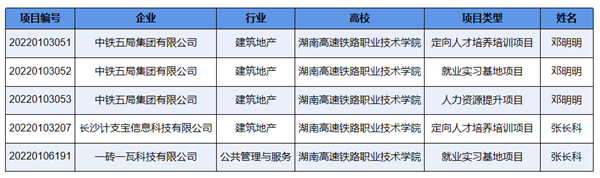 新湖南：湖南高铁职院5个项目获教育部首批立项