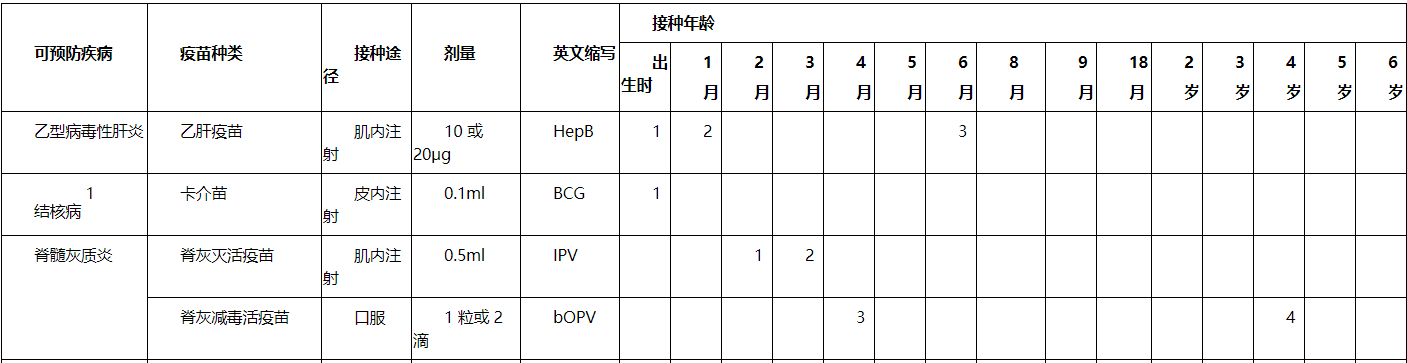 新手爸妈必看！宝宝接种疫苗这些问题你都清楚吗？