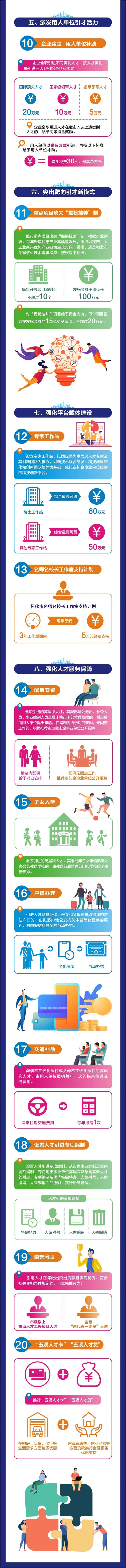 重磅！怀化市人才新政20条 最高给予5000万元支持