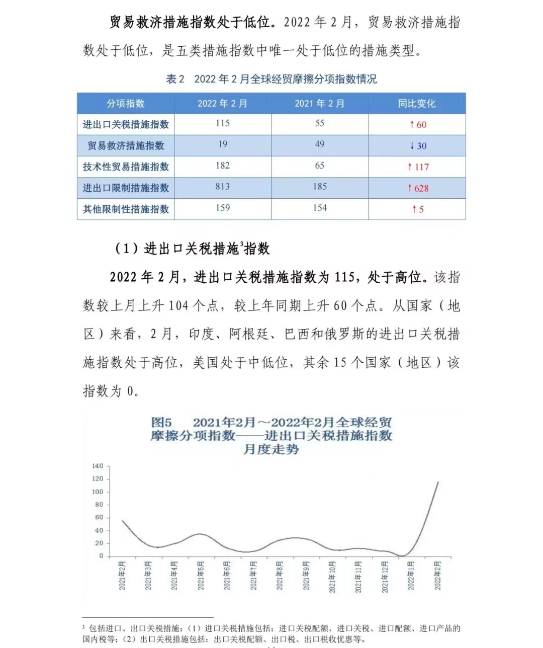 中国贸促会：9月份全球经贸摩擦指数持续处于高位