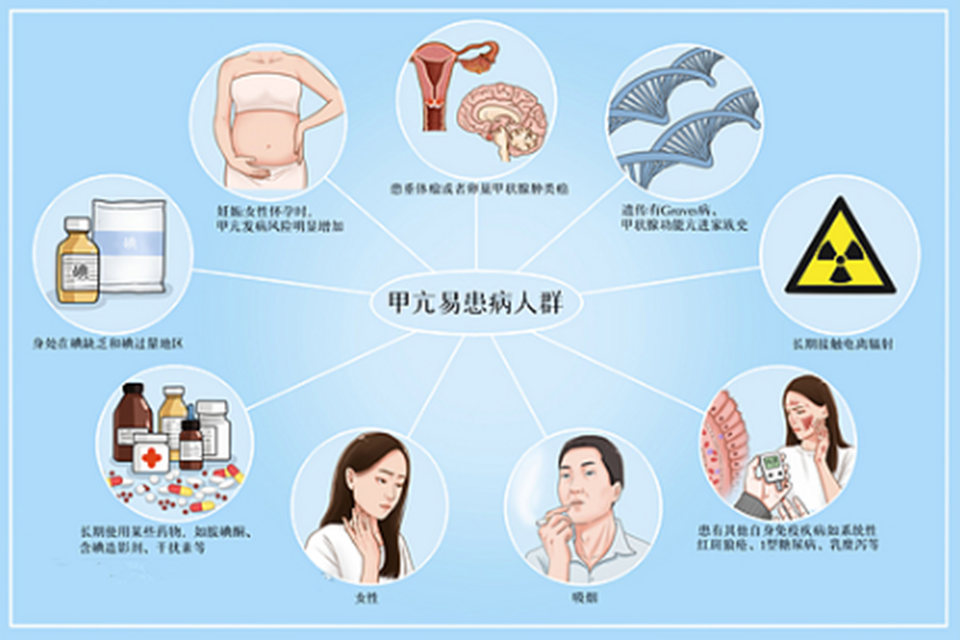 甲亢传染人吗 m.voc.com.cn