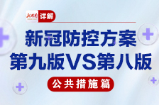 详解 | 新冠防控方案第九版VS第八版·公共措施篇