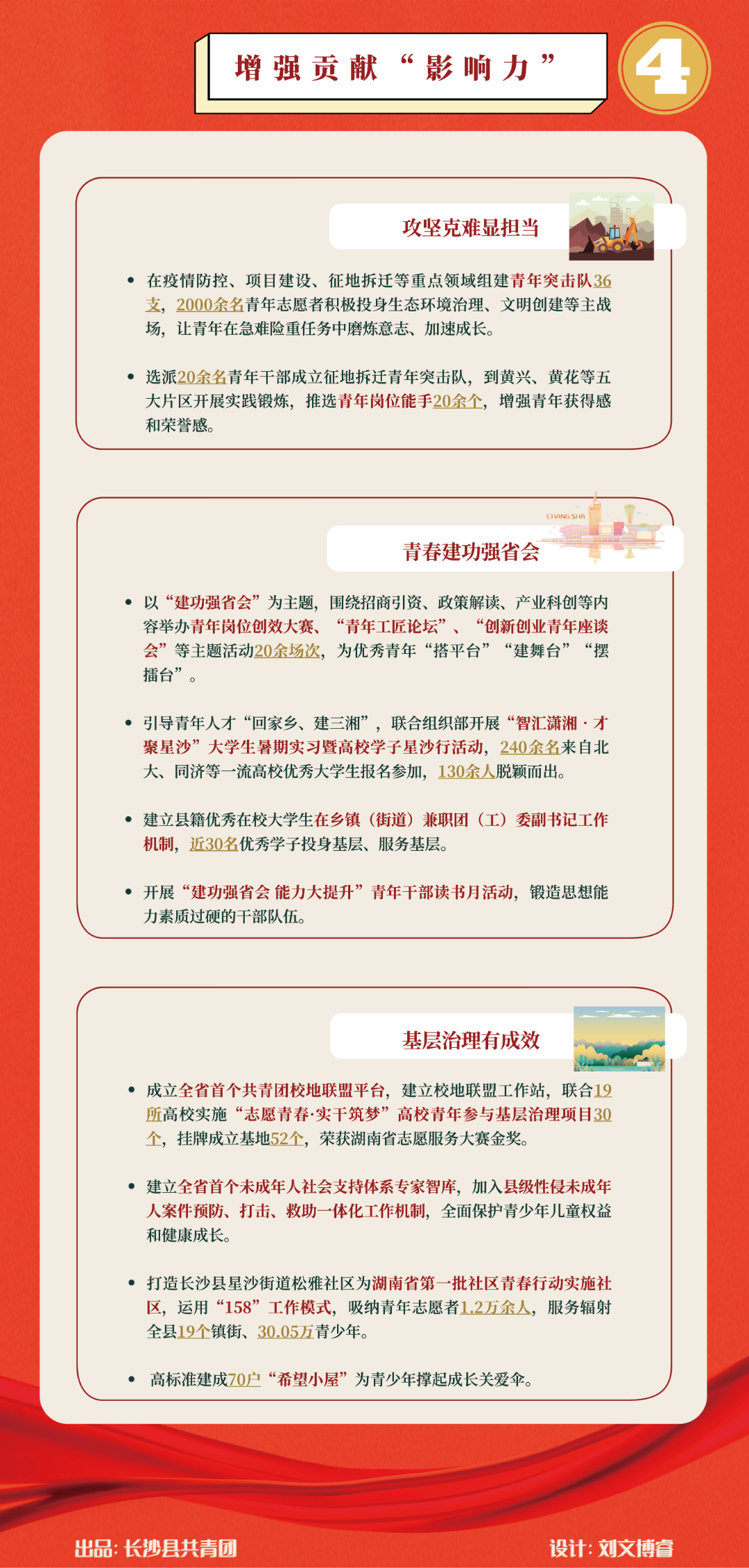 一图读懂“长沙县县域共青团基层组织改革成效”