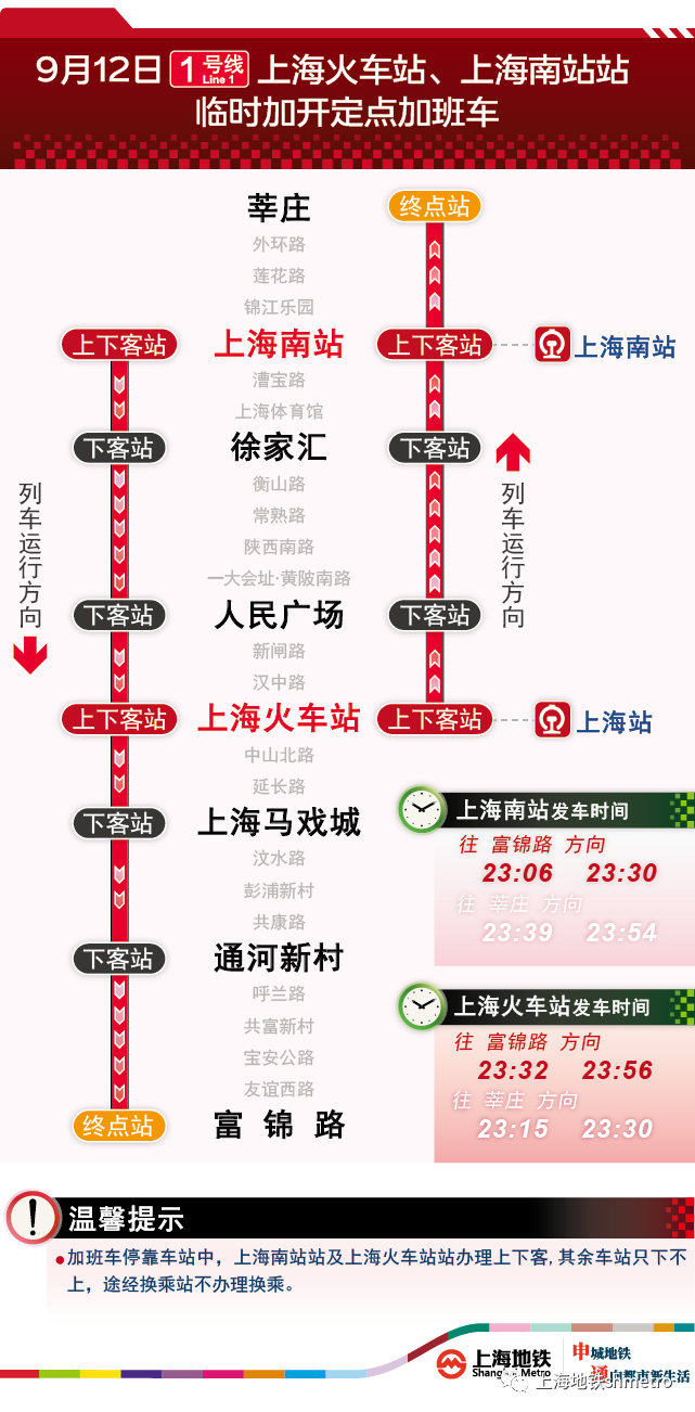 疏散返程大客流，今晚上海地铁1、2、10号线加开定点加班车