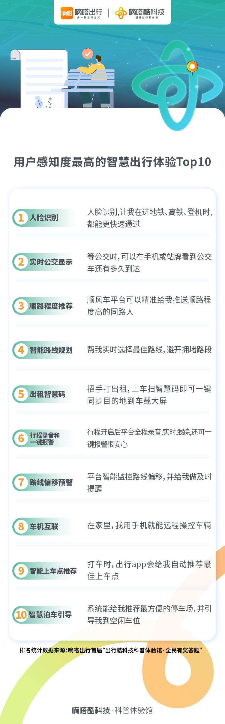 人脸识别、实时公交显示……这些黑科技更受出行用户青睐