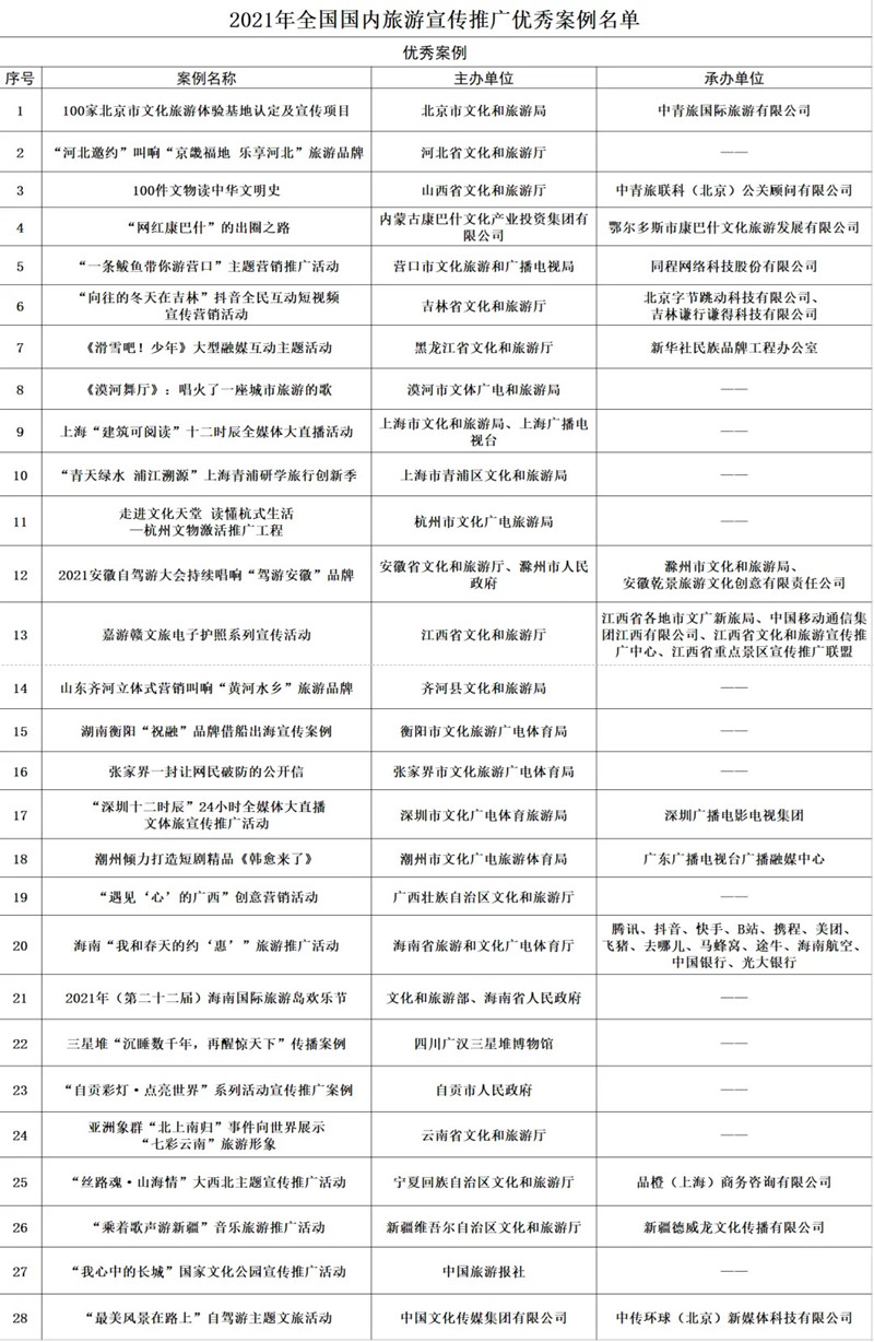 湖南2案例入选!文旅部发布2021年国内旅游宣传推广优秀案例名单 - 原创 - 华声文旅 - 华声在线