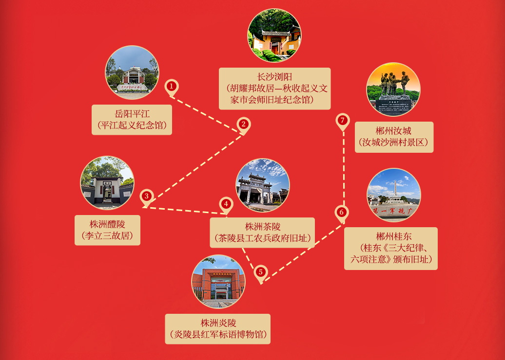 红色旅游线路方案图片