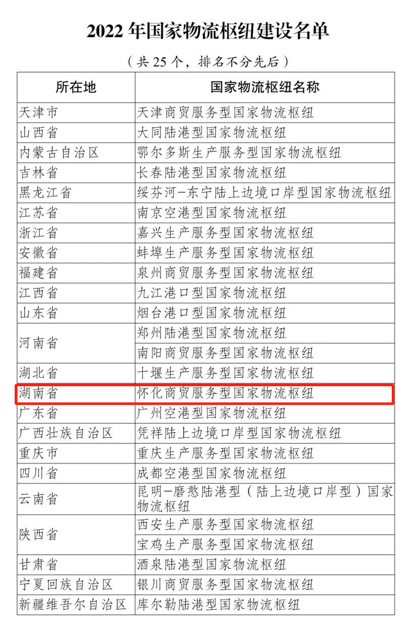 新增25个!国家发展改革委发布2022年国家物流枢纽建设名单 - 新闻动态 - 新湖南
