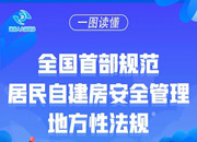 一圖讀懂全國(guó)首部規(guī)范居民自建房安全管理地方性法規(guī)