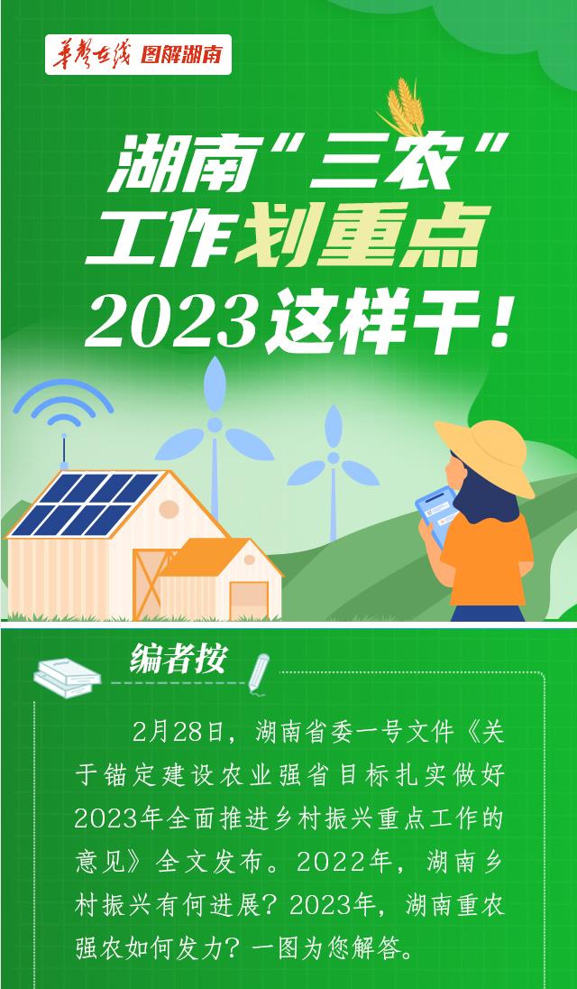 湖南“三农”工作划重点，2023这样干！