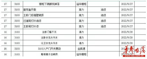 3·15丨房屋质量问题界定难 整改维修期间物业费谁承担?