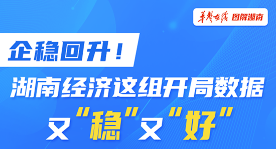 【图解】企稳回升！湖南经济这组开局数据又“稳”又“好”