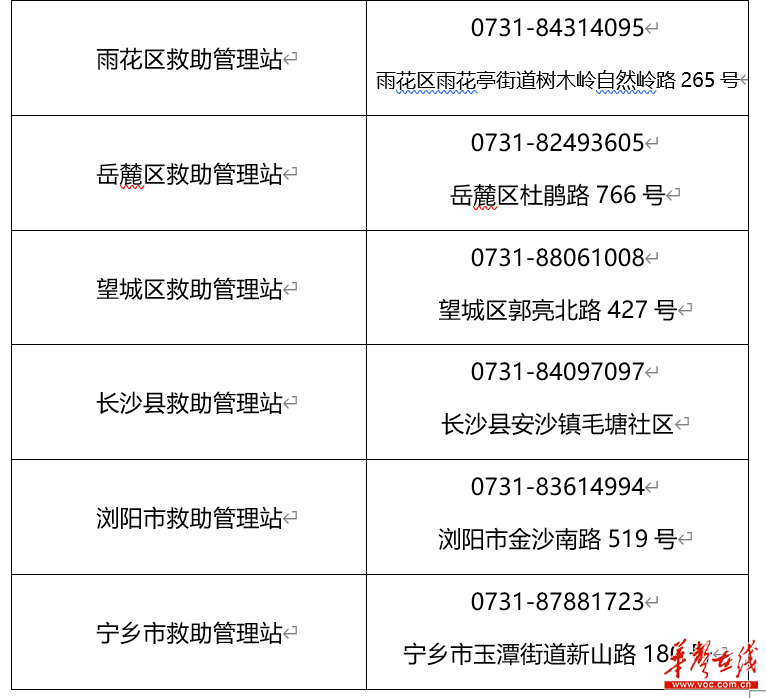 据了解长沙市救助管理站工作人员实行24小时接待服务制,市民朋友如