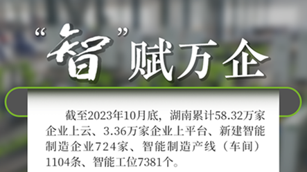 [建功新时代 高质量发展看湖南]“智”造新高度“慧”就新图景