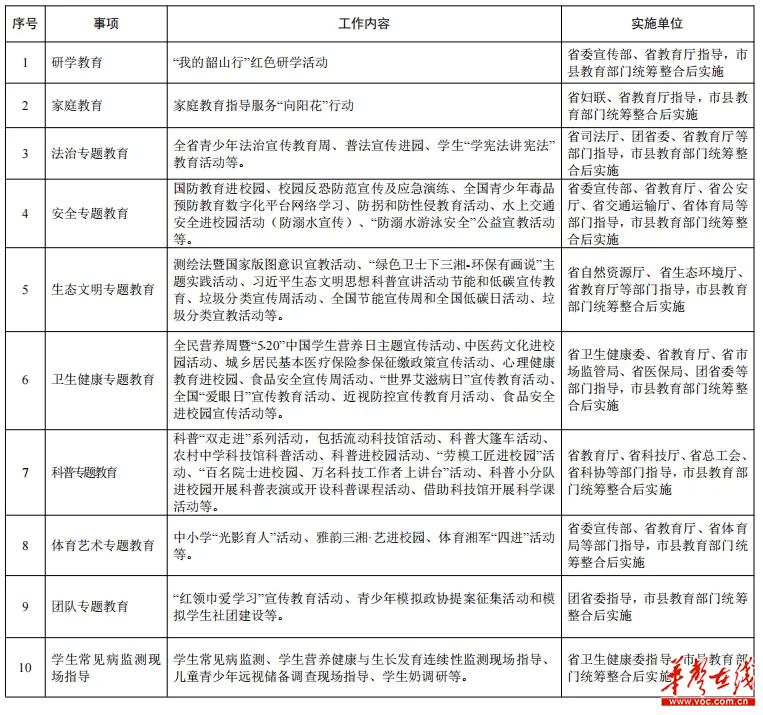 湖南发布全国首个省级白名单，为中小学教师减负
