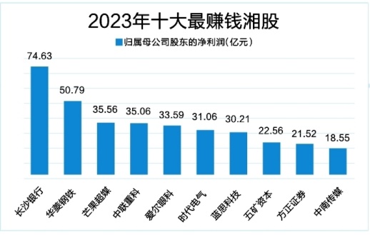 [一周湖南]上市湘企2023年“成绩单”揭晓 湖南辅助生殖服务降价了