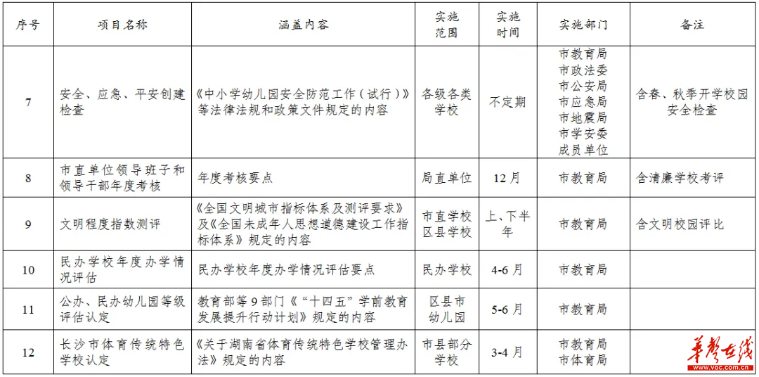 12个准入，19个取消！长沙出台校园减负实招！