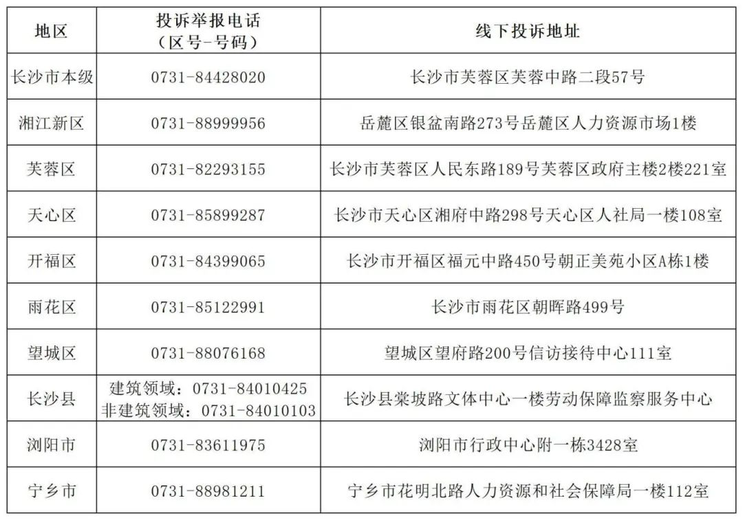 长沙开展2024年高温天气劳动保护专项行动