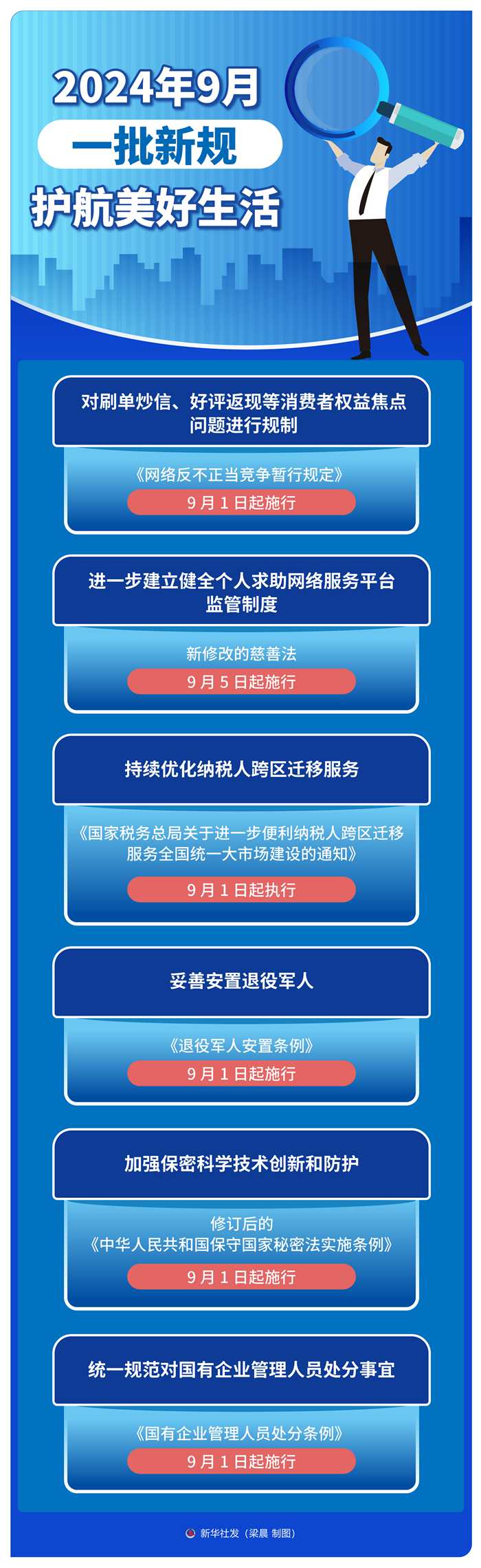 9月，一批新规护航美好生活