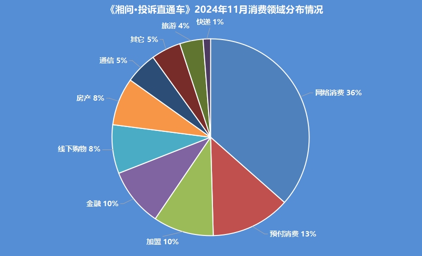 湖南55个县(市、区)回复率为100%投诉直通车