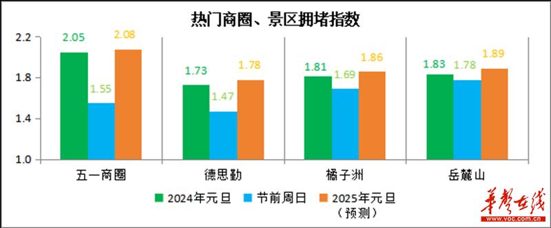 元旦节期间哪里会堵车？长沙交警发布最新提示