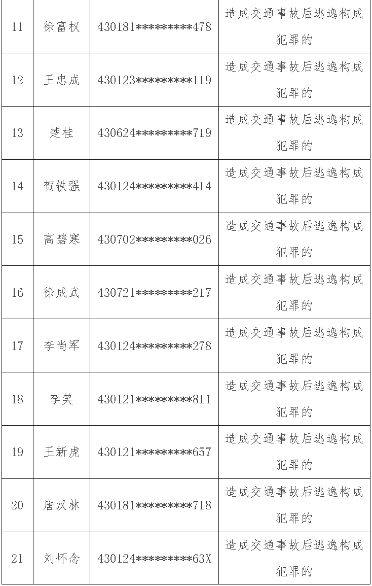 2024年长沙共49人被终生禁驾 一批违法较多企业被曝光