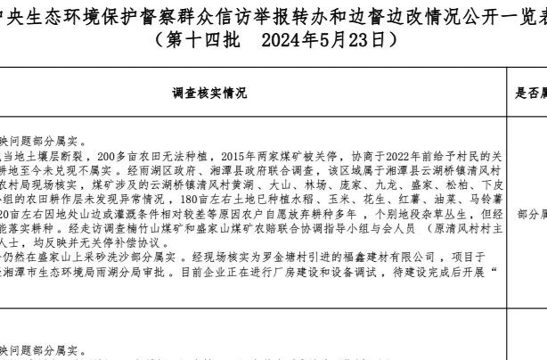 群众信访举报转办和边督边改情况公开（第十四批   2024年5月23日）