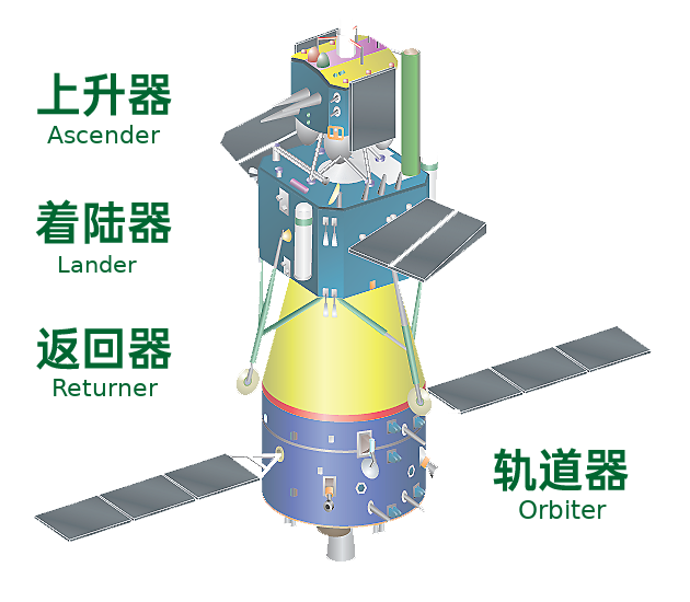 剛剛嫦娥六號成功著陸月球，這次還有“隱藏任務”嗎？