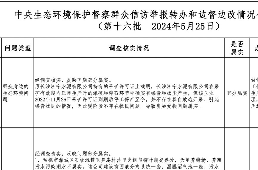 群众信访举报转办和边督边改情况公开（第十六批  2024年5月25日）