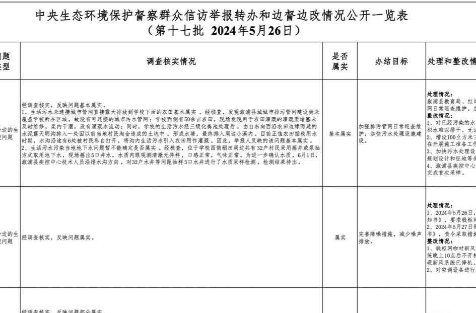 群众信访举报转办和边督边改情况公开（第十七批  2024年5月26日）
