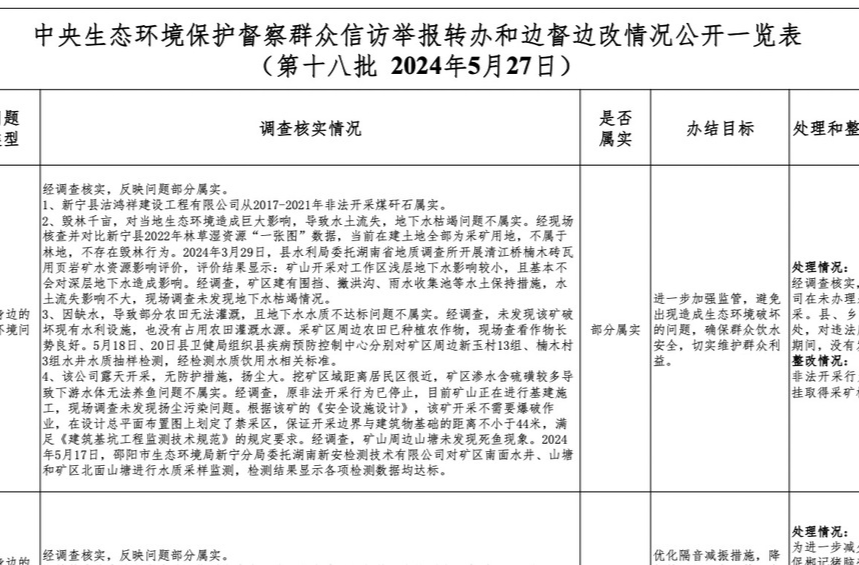 群众信访举报转办和边督边改情况公开(第十八批 2024年5月27日)