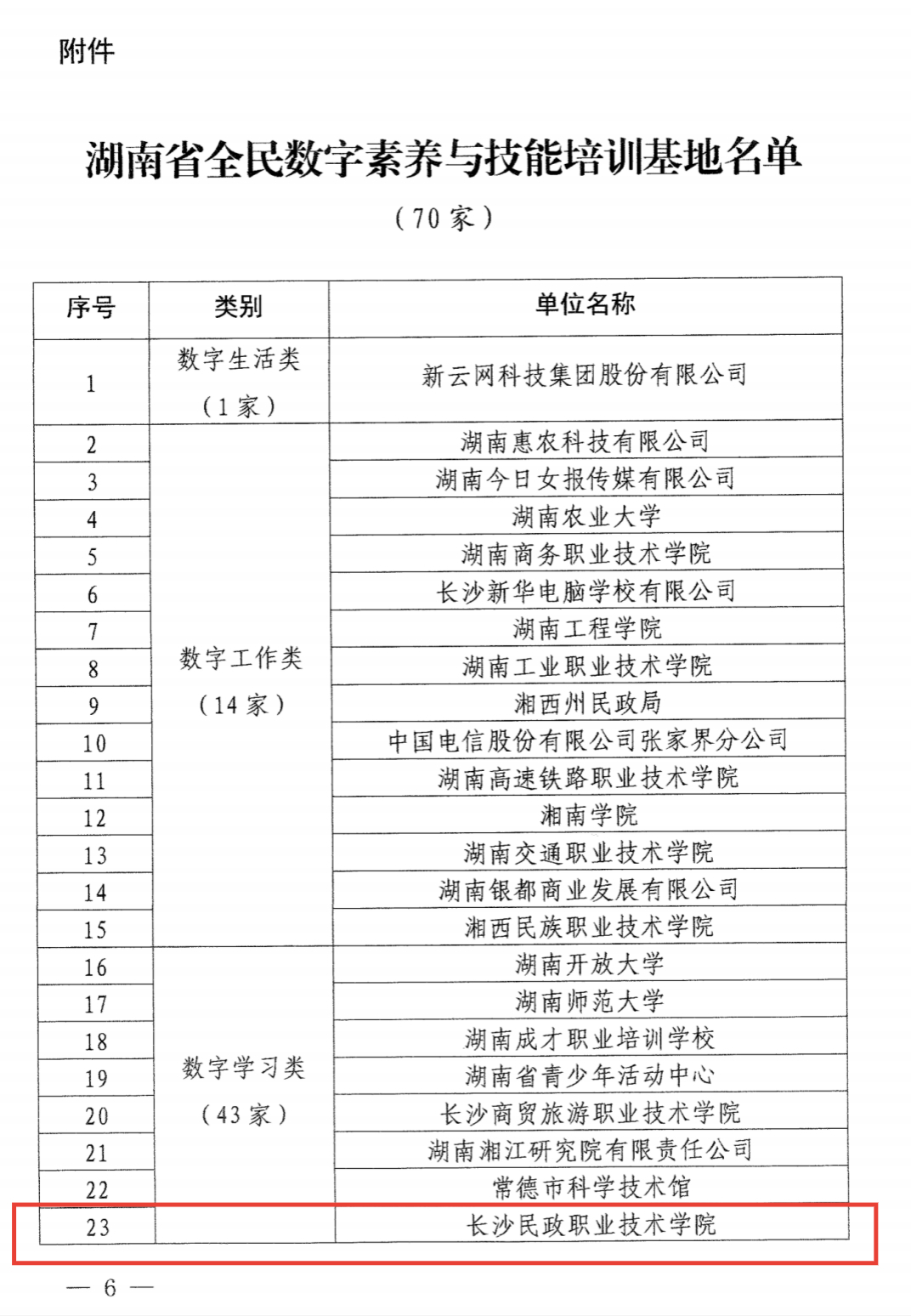 长沙民政职院成功获评湖南省全民数字素养与技能培训基地
