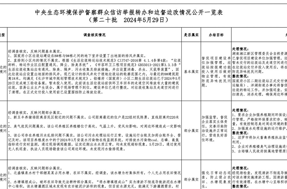 群众信访举报转办和边督边改情况公开（第二十批   2024年5月29日）
