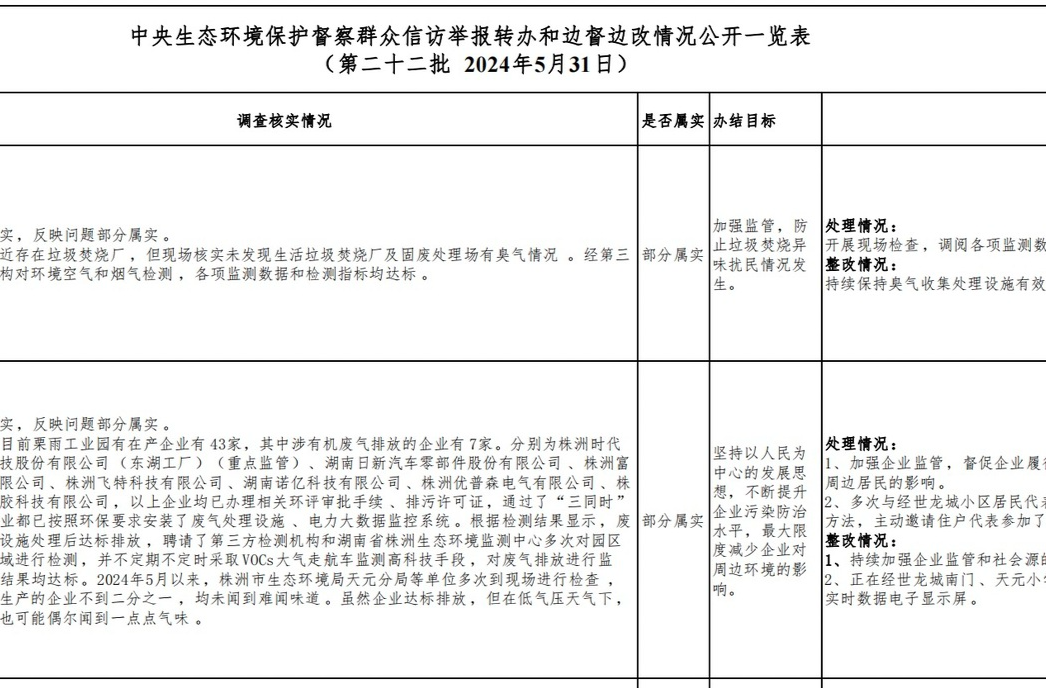 群众信访举报转办和边督边改情况公开（第二十二批  2024年5月31日）