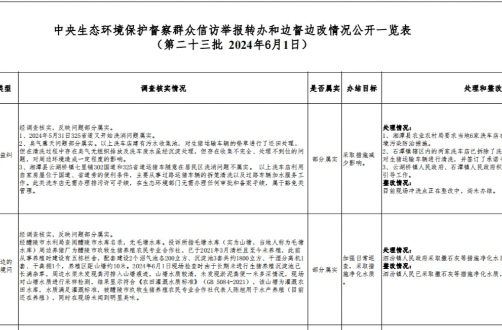 群众信访举报转办和边督边改情况公开（第二十三批  2024年6月1日）