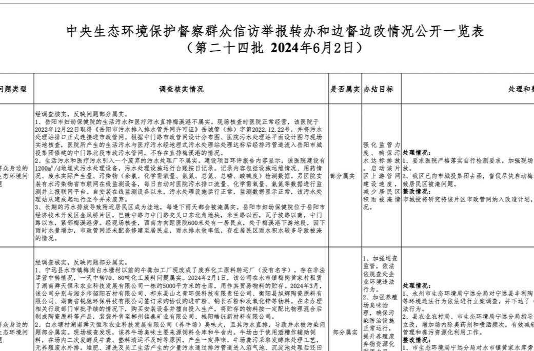 群众信访举报转办和边督边改情况公开（第二十四批  2024年6月2日）