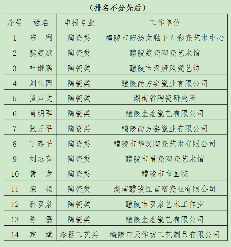 醴陵瓷工艺大师名录图片