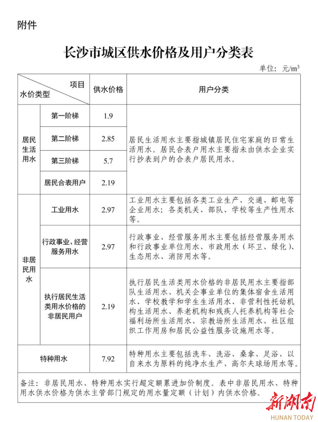 2016年起我市城区正式施行阶梯水价97国际游戏app-